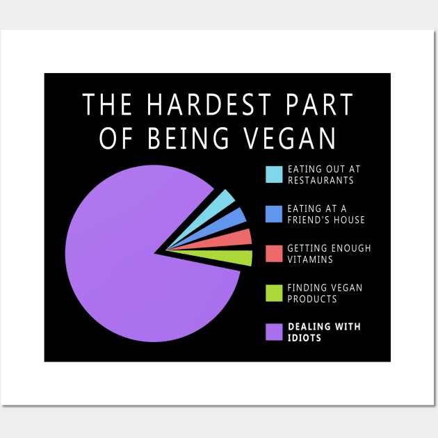 Vegan Statistics Wall Art by Stoney09